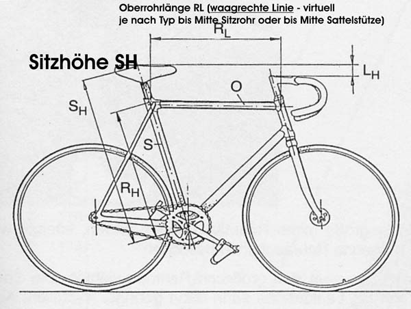 Rahmengröße ermitteln