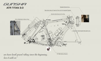 Gunsha ATR TITAN 3.0  Rahmenset